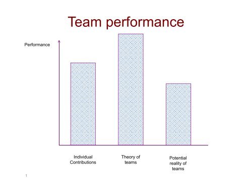 Knowledge Utilization, Coordination, and Team Performance