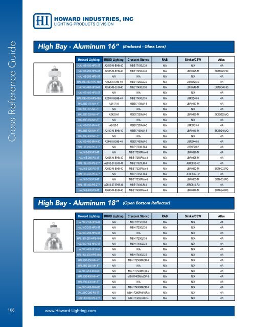 Fixture Cross Reference