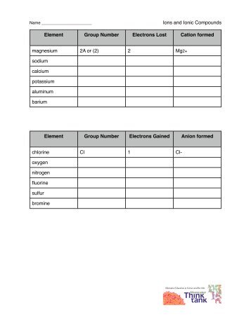 Ions Worksheet - Worcester Think Tank