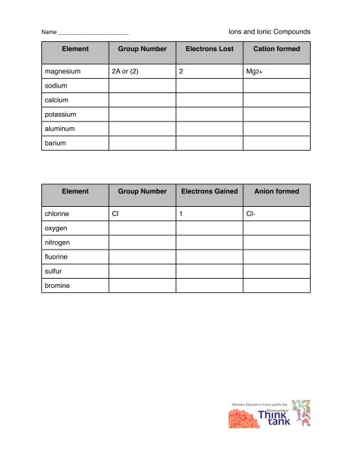 Simple Ion Worksheets Simple Ion Worksheets