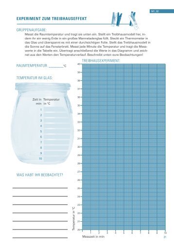EXPERIMENT ZUM TREIBHAUSEFFEKT