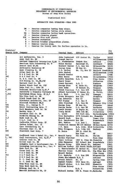 1983 Anthracite Breakers, Washeries, Prep Plants,Operators