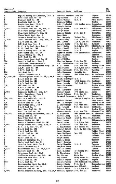 1983 Anthracite Breakers, Washeries, Prep Plants,Operators