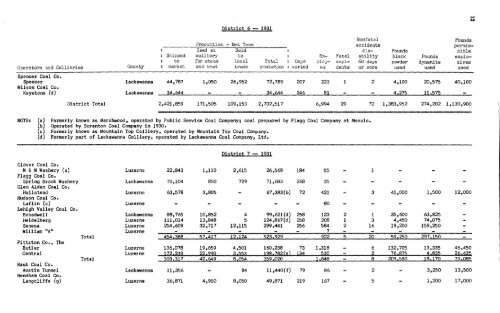 1931 Anthracite Annual Report Districts 1 - 11 [Adobe pdf - 8007Kb]