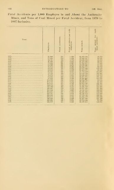 Report of the Bureau of Mines of the Department of Internal Affairs of ...