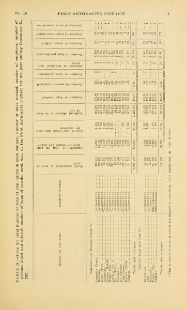 Report of the Bureau of Mines of the Department of Internal Affairs of ...