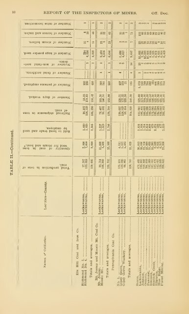 Report of the Bureau of Mines of the Department of Internal Affairs of ...