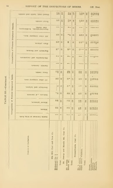 Report of the Bureau of Mines of the Department of Internal Affairs of ...