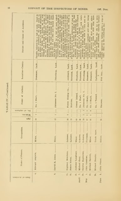 Report of the Bureau of Mines of the Department of Internal Affairs of ...