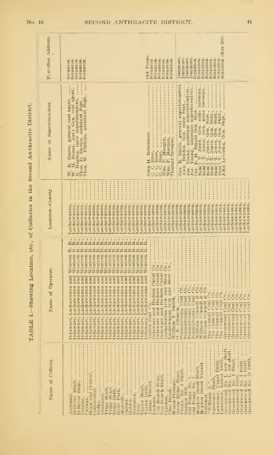 Report of the Bureau of Mines of the Department of Internal Affairs of ...