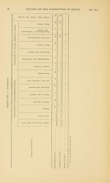 Report of the Bureau of Mines of the Department of Internal Affairs of ...