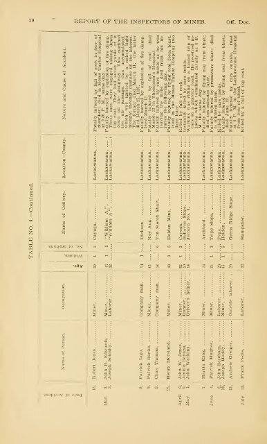 Report of the Bureau of Mines of the Department of Internal Affairs of ...