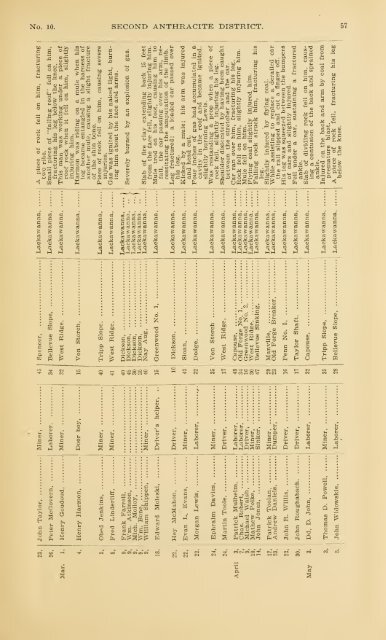 Report of the Bureau of Mines of the Department of Internal Affairs of ...