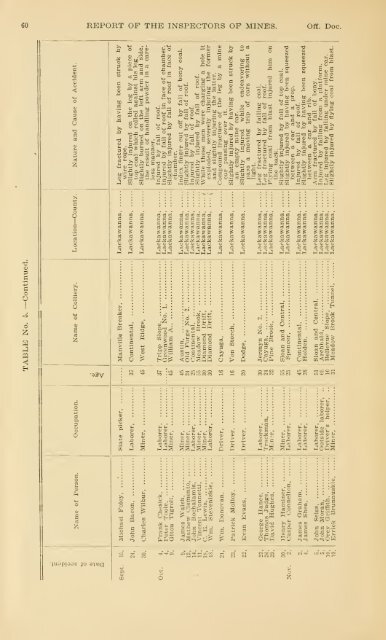 Report of the Bureau of Mines of the Department of Internal Affairs of ...