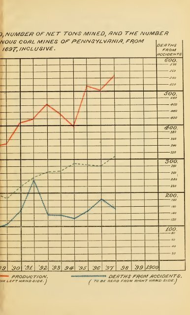 Report of the Bureau of Mines of the Department of Internal Affairs of ...