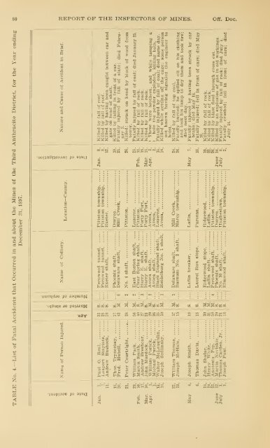 Report of the Bureau of Mines of the Department of Internal Affairs of ...