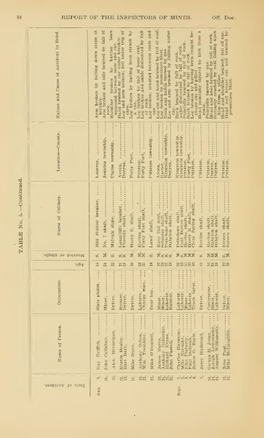 Report of the Bureau of Mines of the Department of Internal Affairs of ...