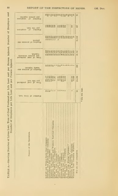 Report of the Bureau of Mines of the Department of Internal Affairs of ...