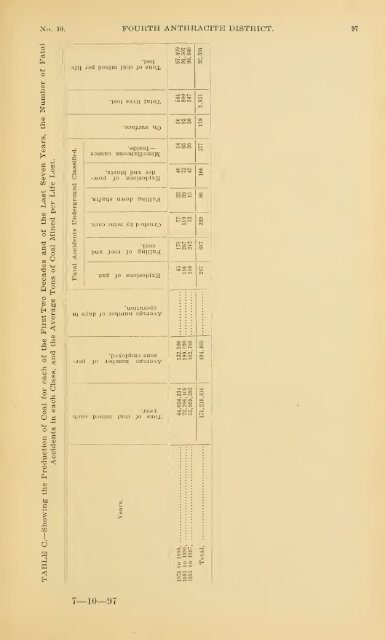 Report of the Bureau of Mines of the Department of Internal Affairs of ...