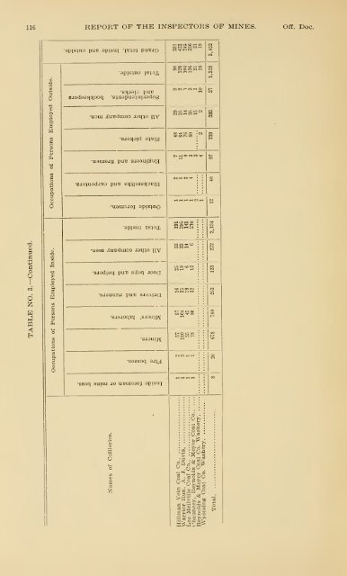 Report of the Bureau of Mines of the Department of Internal Affairs of ...