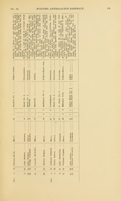 Report of the Bureau of Mines of the Department of Internal Affairs of ...