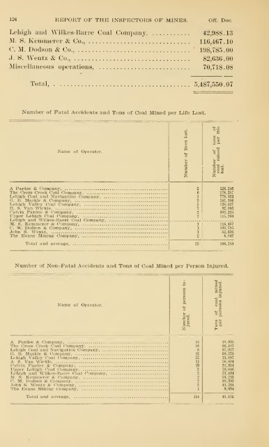 Report of the Bureau of Mines of the Department of Internal Affairs of ...