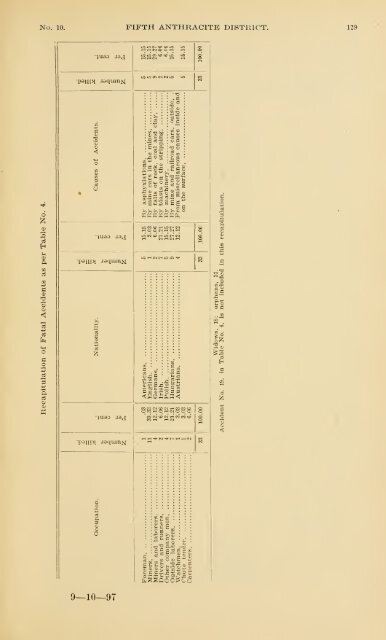 Report of the Bureau of Mines of the Department of Internal Affairs of ...