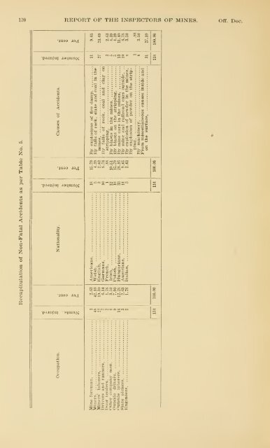 Report of the Bureau of Mines of the Department of Internal Affairs of ...