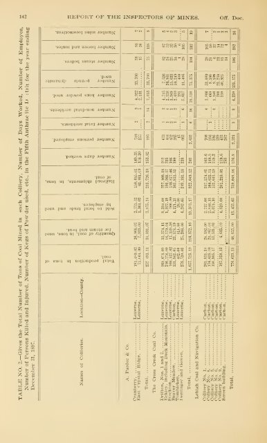 Report of the Bureau of Mines of the Department of Internal Affairs of ...