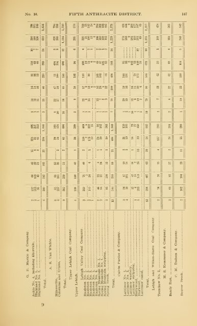 Report of the Bureau of Mines of the Department of Internal Affairs of ...