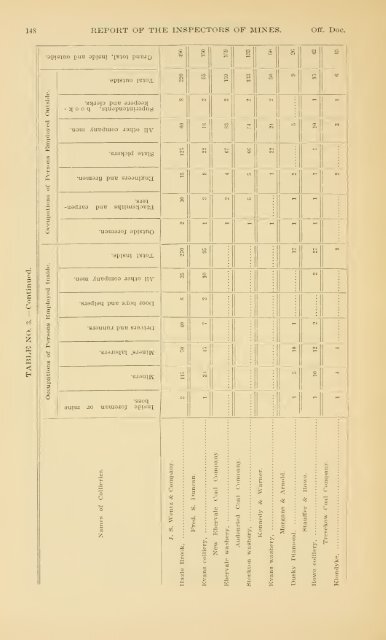 Report of the Bureau of Mines of the Department of Internal Affairs of ...