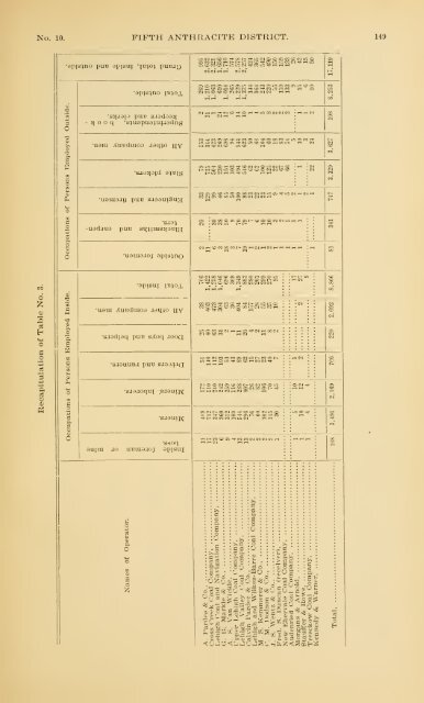 Report of the Bureau of Mines of the Department of Internal Affairs of ...