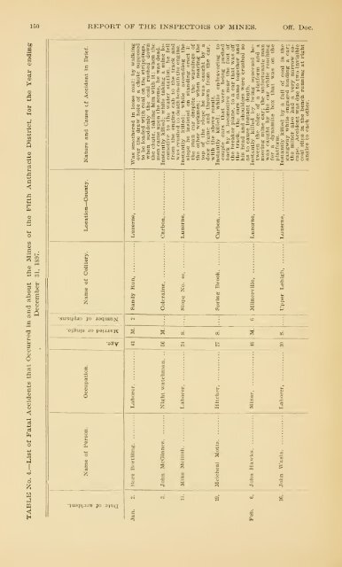 Report of the Bureau of Mines of the Department of Internal Affairs of ...