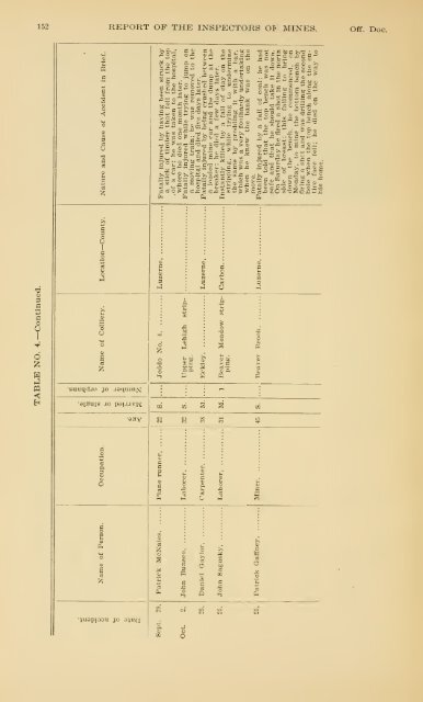 Report of the Bureau of Mines of the Department of Internal Affairs of ...