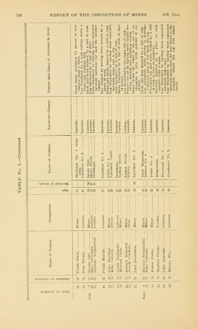 Report of the Bureau of Mines of the Department of Internal Affairs of ...