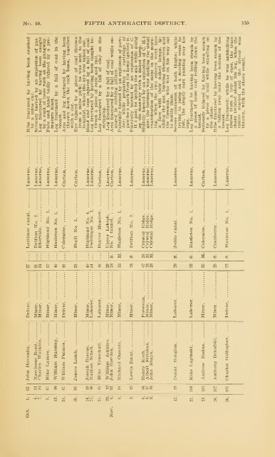 Report of the Bureau of Mines of the Department of Internal Affairs of ...