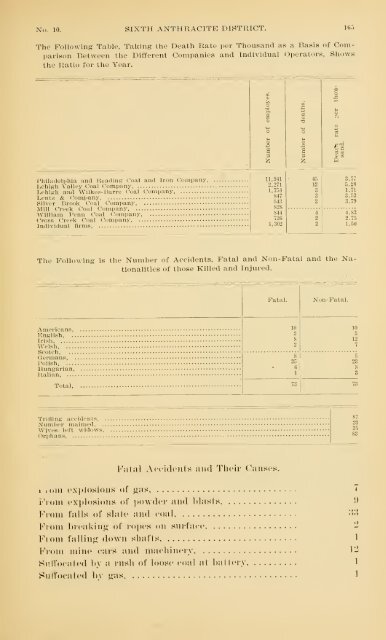 Report of the Bureau of Mines of the Department of Internal Affairs of ...