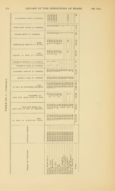 Report of the Bureau of Mines of the Department of Internal Affairs of ...