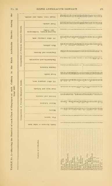 Report of the Bureau of Mines of the Department of Internal Affairs of ...