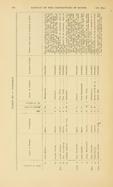 Report of the Bureau of Mines of the Department of Internal Affairs of ...