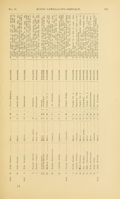 Report of the Bureau of Mines of the Department of Internal Affairs of ...