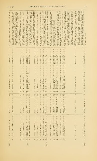 Report of the Bureau of Mines of the Department of Internal Affairs of ...