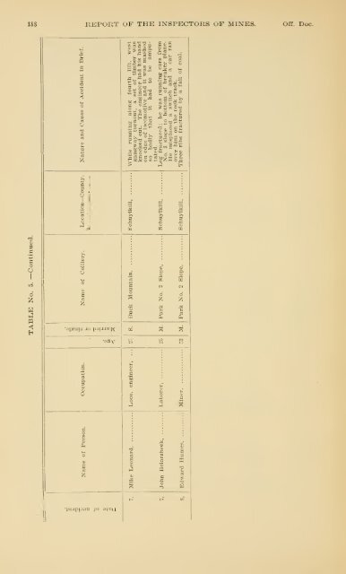 Report of the Bureau of Mines of the Department of Internal Affairs of ...