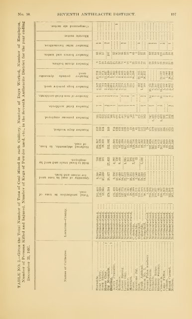 Report of the Bureau of Mines of the Department of Internal Affairs of ...