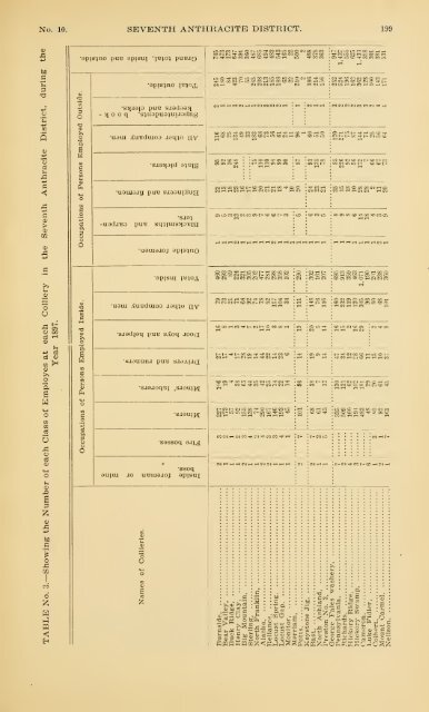 Report of the Bureau of Mines of the Department of Internal Affairs of ...