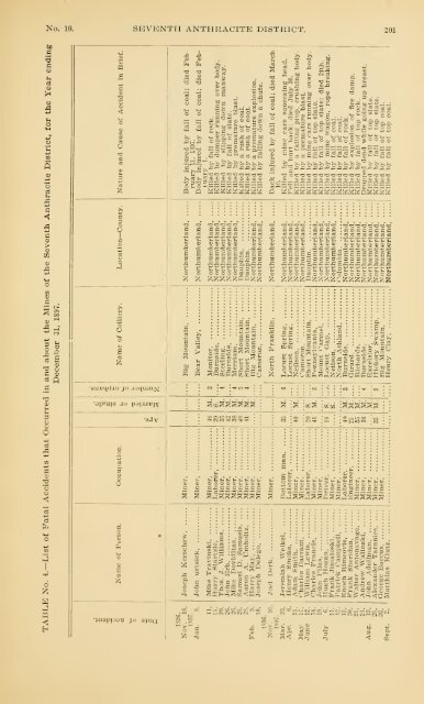 Report of the Bureau of Mines of the Department of Internal Affairs of ...