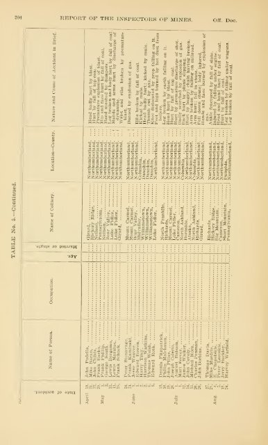 Report of the Bureau of Mines of the Department of Internal Affairs of ...