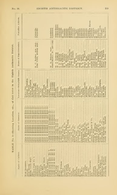 Report of the Bureau of Mines of the Department of Internal Affairs of ...