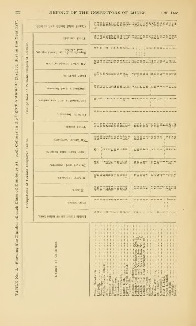 Report of the Bureau of Mines of the Department of Internal Affairs of ...