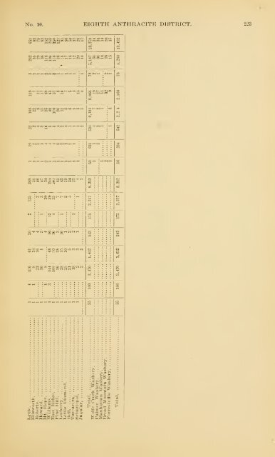 Report of the Bureau of Mines of the Department of Internal Affairs of ...